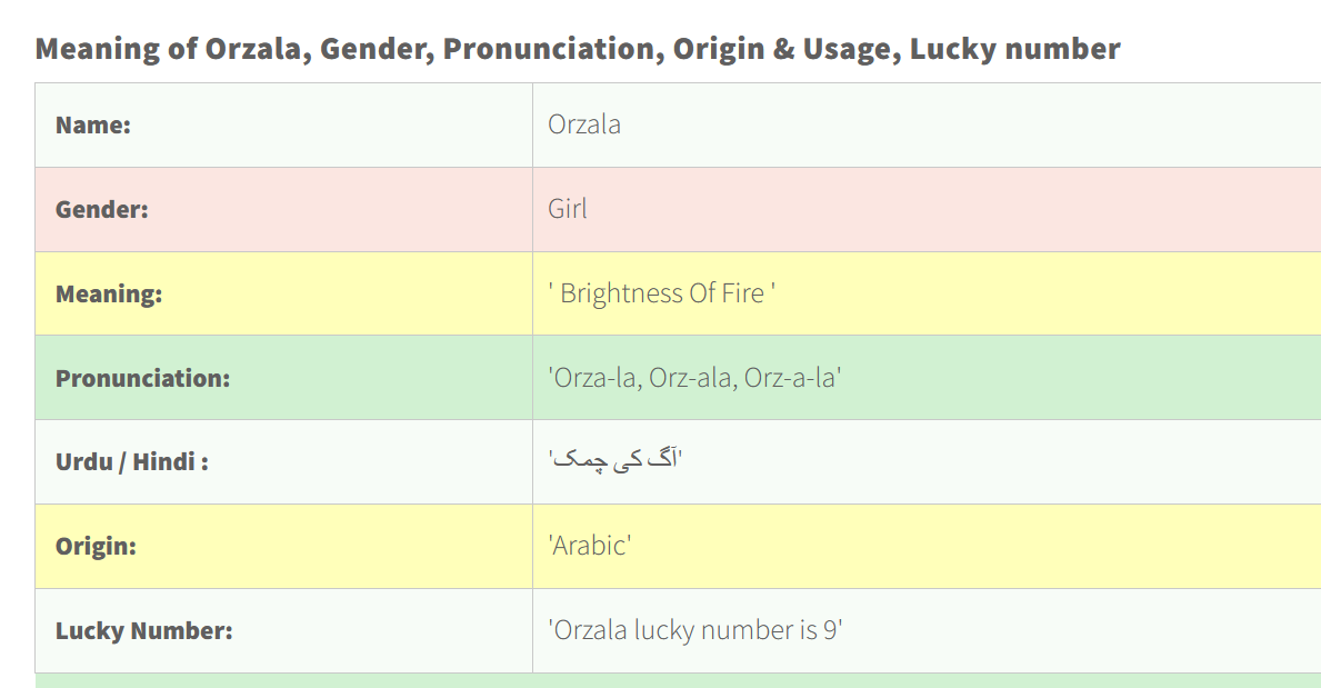 Another website showing orzala as originating from Arabic